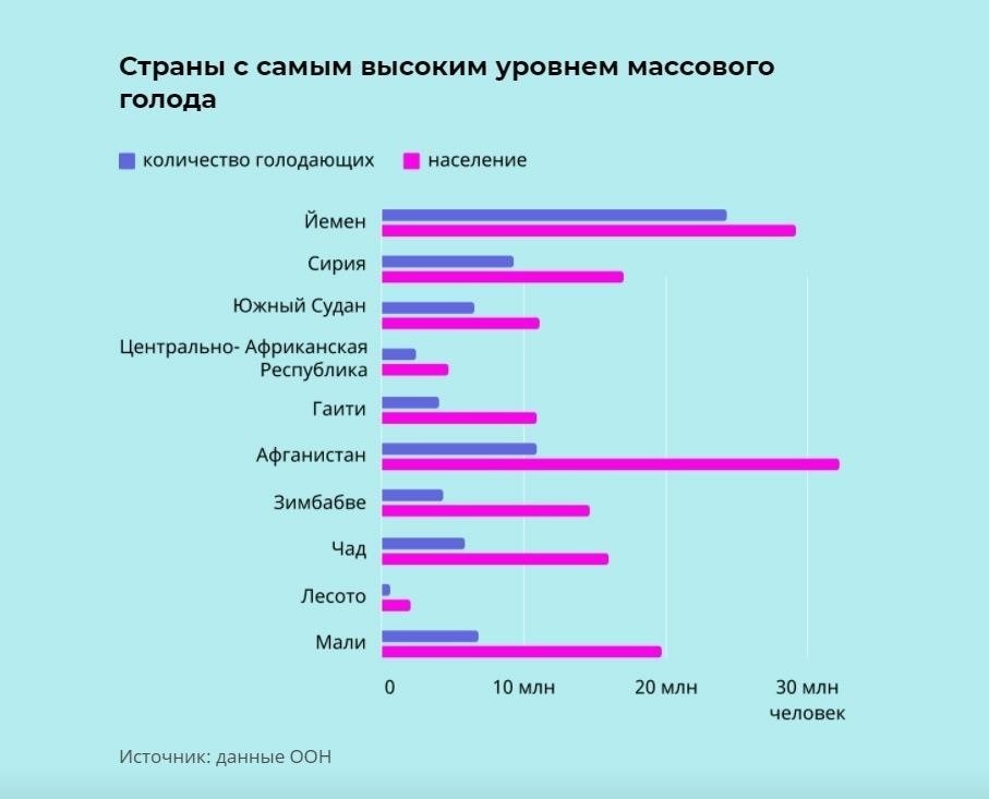 Хронология недавних сбоев в подаче электроэнергии и перебоев с водой