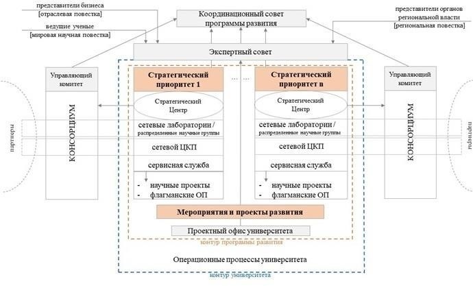Ключевые программы поддержки