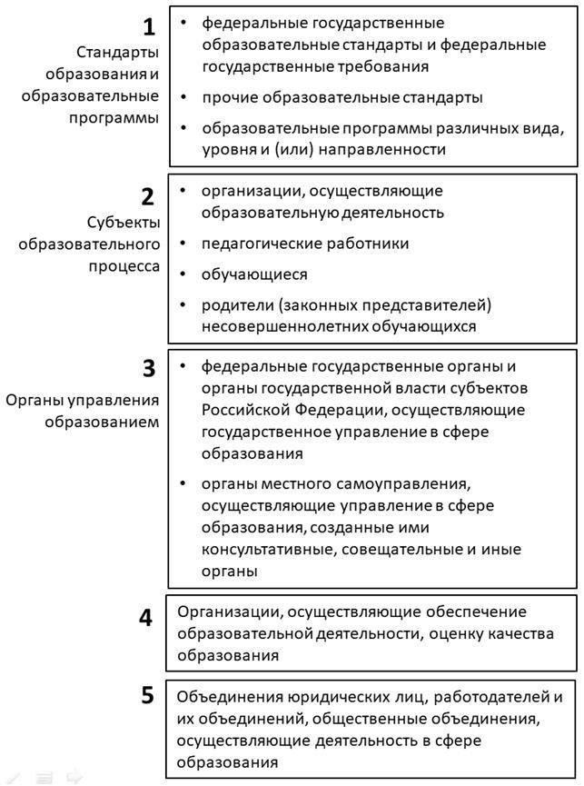 Ключевые статьи и юридические документы для начинающих педагогов