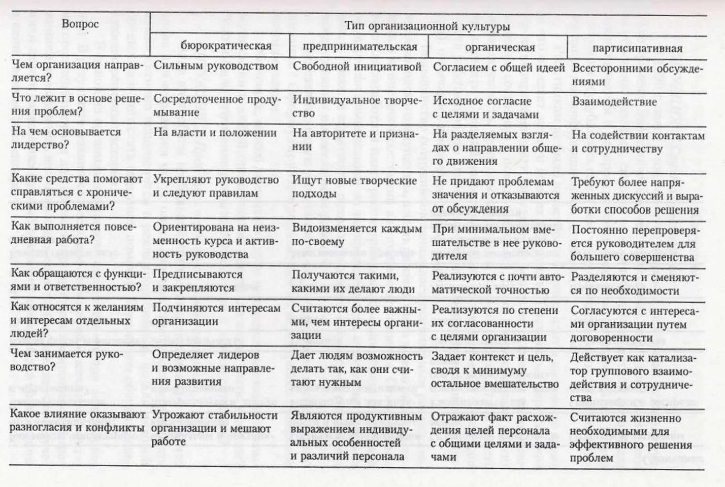 Когда люди путешествуют, им часто приходится принимать решения на ходу, например, как добраться из аэропорта в отель или справиться с непредвиденными задержками. Такие задачи заставляют людей сотрудничать и полагаться друг на друга, проверяя, насколько хорошо они работают вместе в стрессовой ситуации. Такая командная работа помогает укрепить доверие и взаимопонимание так, как это невозможно сделать в повседневной рутине.