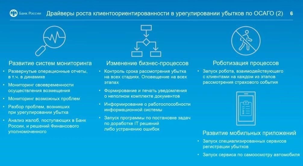 Когда мы можем вам помочь: Процесс урегулирования страховых претензий ВСК