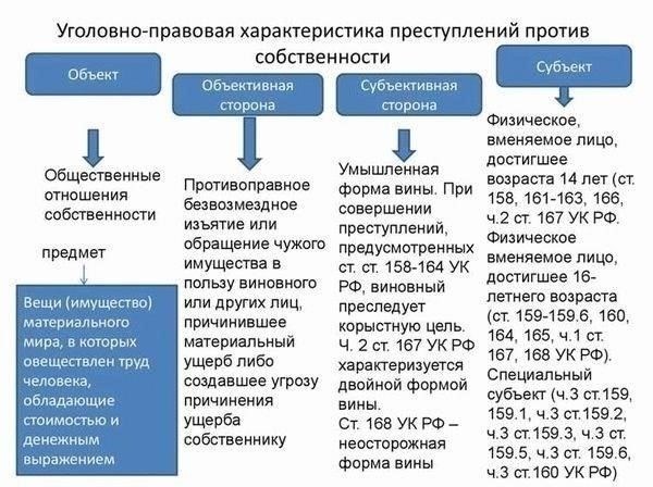 Когда неправомерное присвоение данных компании считается преступлением?