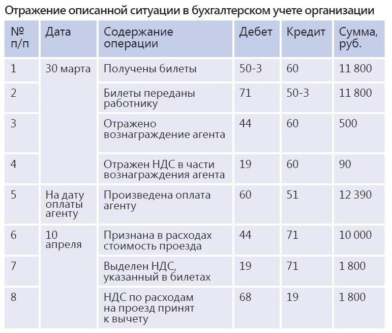 Командировочные расходы, покрываемые работодателем, и их влияние на выплату алиментов