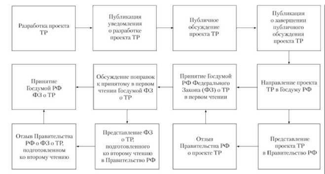 Компетентность в области надзора за регулированием строительства требует целенаправленного набора способностей. Технические знания необходимы для точной оценки конструкций и соответствия местным строительным нормам и правилам. Владение процедурами инспектирования обеспечивает подготовку необходимой документации, например, предоставление копий разрешений и сертификатов для утверждения проекта.