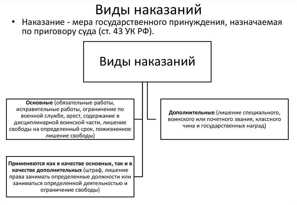 Конкретные примеры военнослужащих, которым грозит более строгое наказание