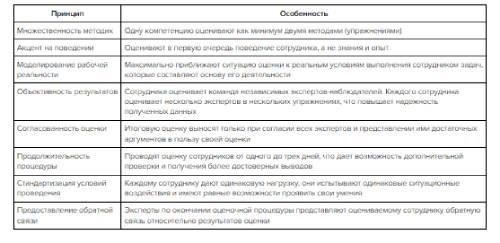 Критерии для продвижения на более высокие должности: послужной список, опыт и результаты работы