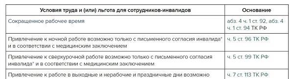 Критерии правомочности для налогоплательщиков-инвалидов в России