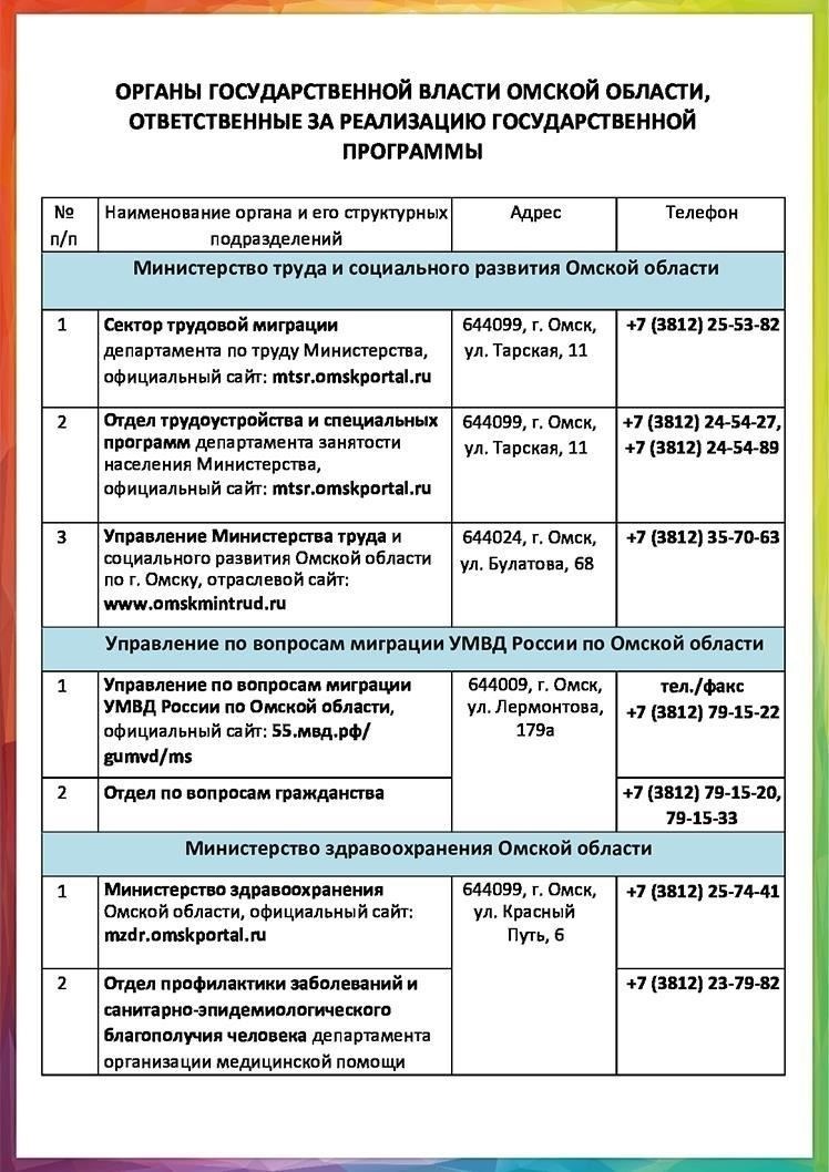 Критерии приемлемости для участия в программах переселения