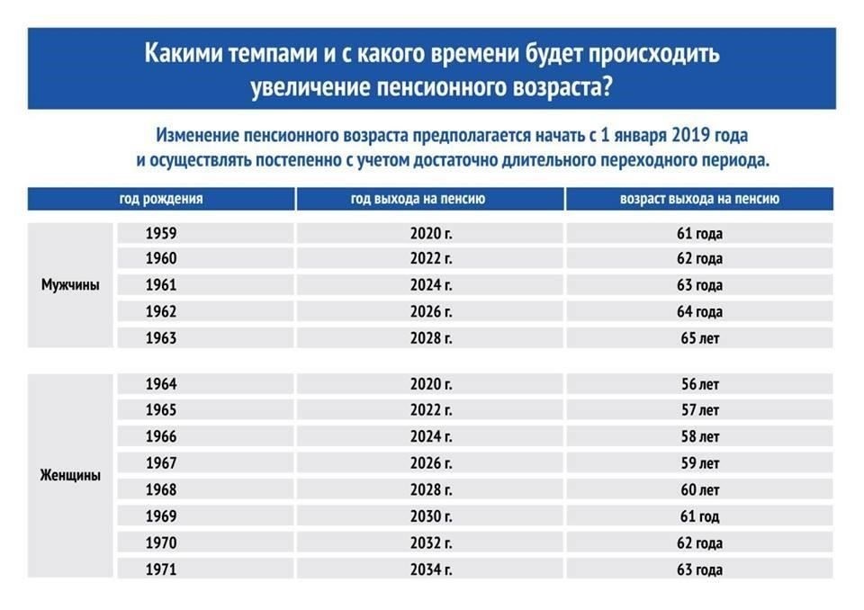 Кроме того, любое дальнейшее увеличение пенсионного возраста будет определяться продолжительностью жизни группы и соответствующими пенсионными критериями. Эти изменения также могут пересматриваться ежегодно, в зависимости от изменений в правилах государственной системы.
