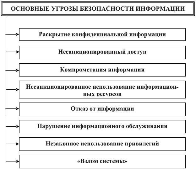 Меры безопасности и защита конфиденциальности при транзакциях УЭК