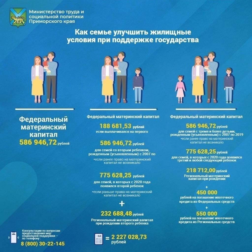 Меры социальной поддержки 80-летних пенсионеров в Приморском крае