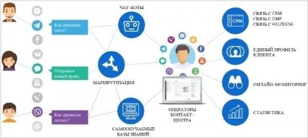 Минимальные требования к поступлению на банковские программы