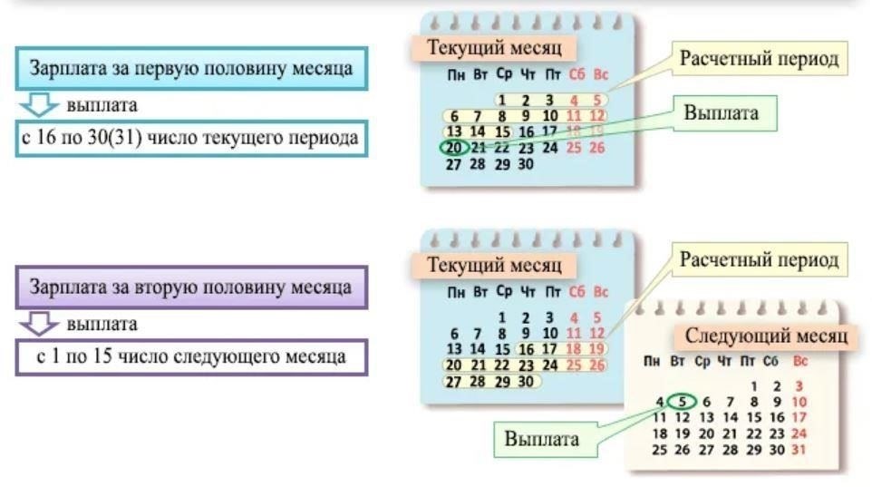 Может ли аванс быть больше, чем часть зарплаты?