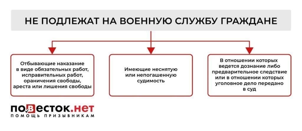 Может ли человек с условным приговором быть мобилизованным в соответствии с действующим законодательством?