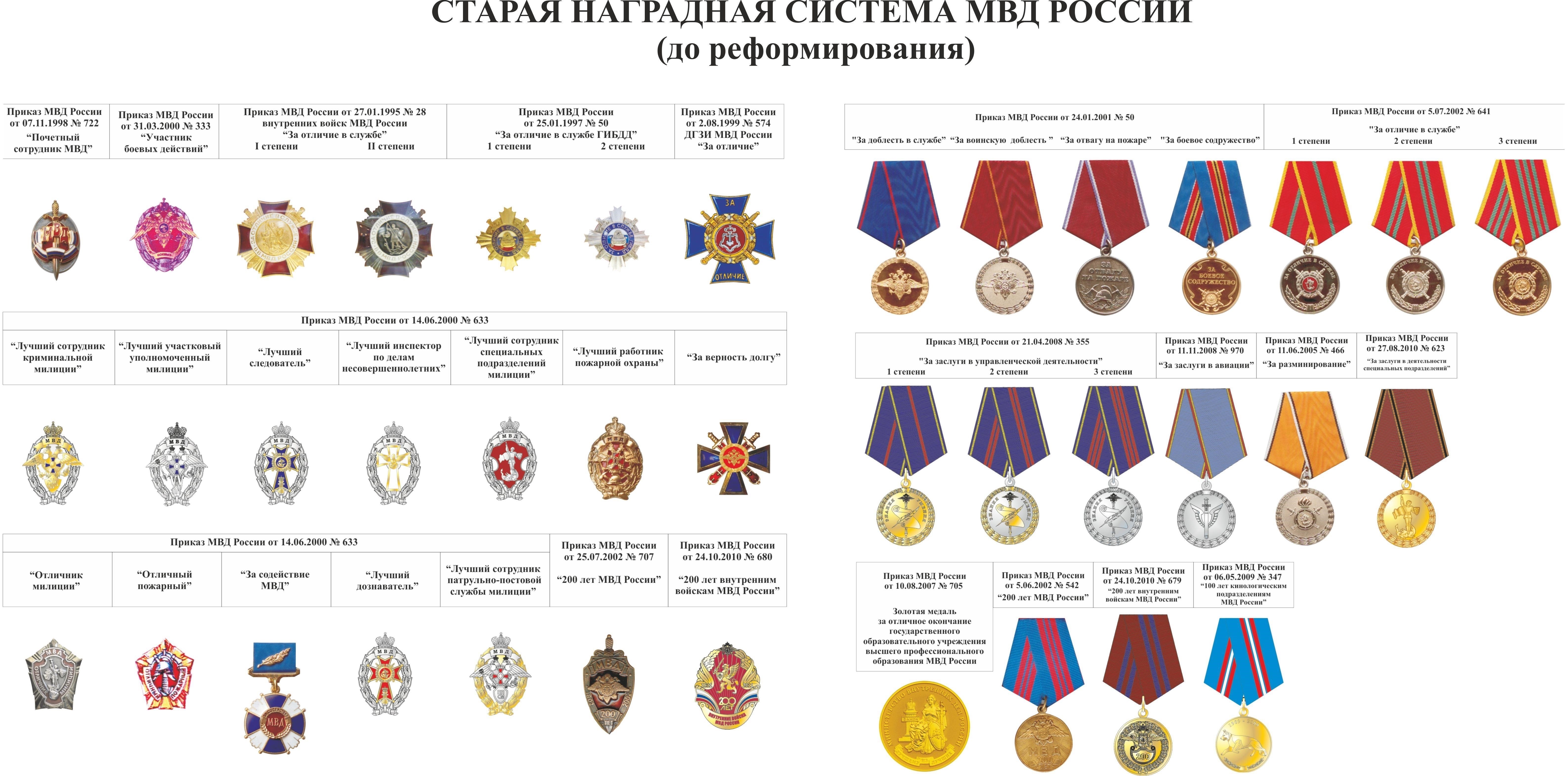 Награда за почетную службу: Что военнослужащие должны знать о премиях