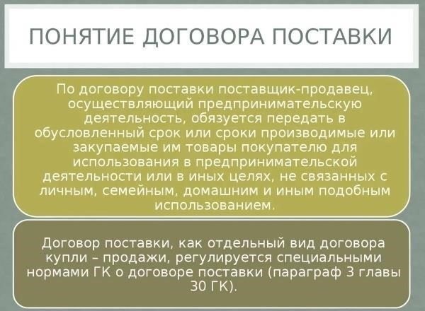 Нарушение условий договора поставки: Правовые последствия