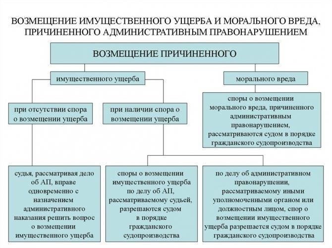 Необходимая документация и доказательства по искам о нематериальном вреде