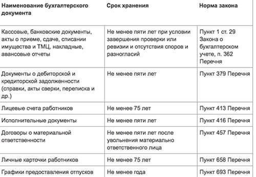 Необходимые формы и документы для подачи