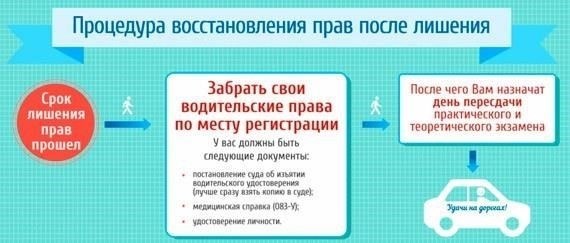 Необходимые медицинские тесты и процедуры для сдачи экзамена на получение водительских прав