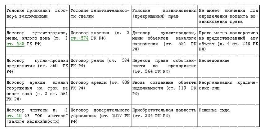 Несоблюдение фидуциарных обязанностей может привести к юридическим последствиям, включая отстранение доверительного управляющего и возможную гражданскую ответственность за неправильное управление имуществом отсутствующего лица. Поэтому очень важно, чтобы доверительный управляющий вел четкую документацию и действовал добросовестно, соблюдая все официальные постановления и законодательные требования.