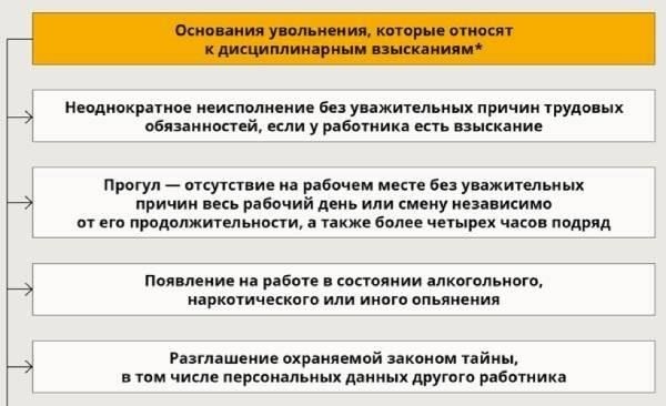 Нормативные акты, регулирующие применение взысканий