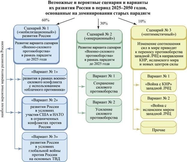 Новые сценарии, в которых может применяться самооборона: Основные обновления