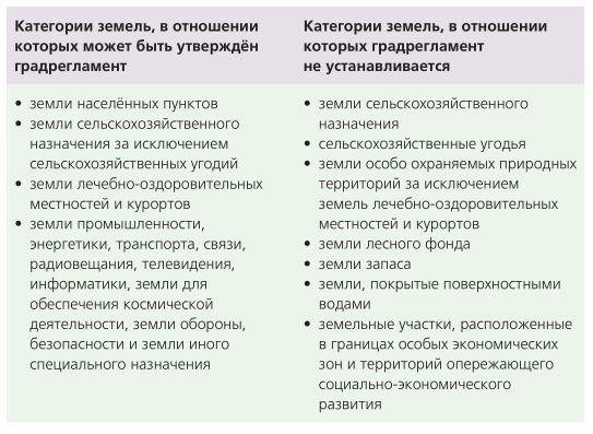 Обращение к землевладельцу или соответствующим органам власти