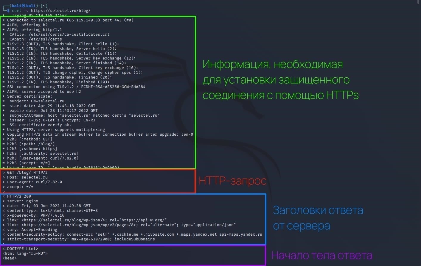 Обзор HTTP-контекста и выполнения действий