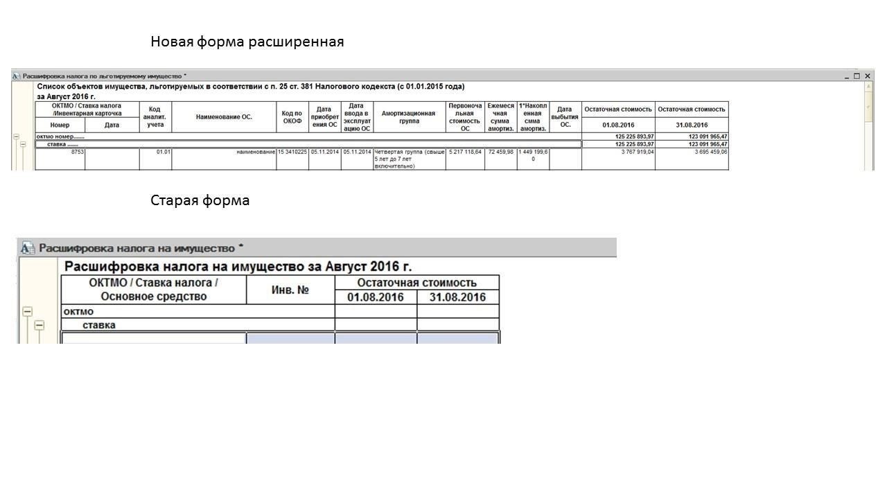 Обзор налога на имущество организаций в соответствии со статьей 381