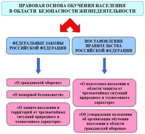 Обзор правовой базы для привлечения лиц к обязательным работам