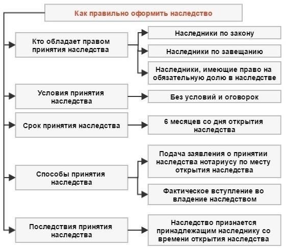 Определение правильной юрисдикции для подачи заявления о наследстве