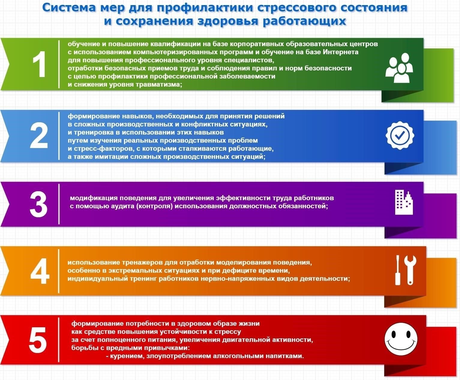 Определение распространенных причин перерывов в трудовой деятельности