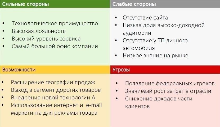 Определение ваших сильных сторон и основных ценностей для выравнивания карьеры