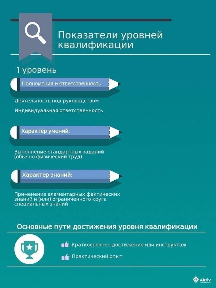Основные квалификационные критерии