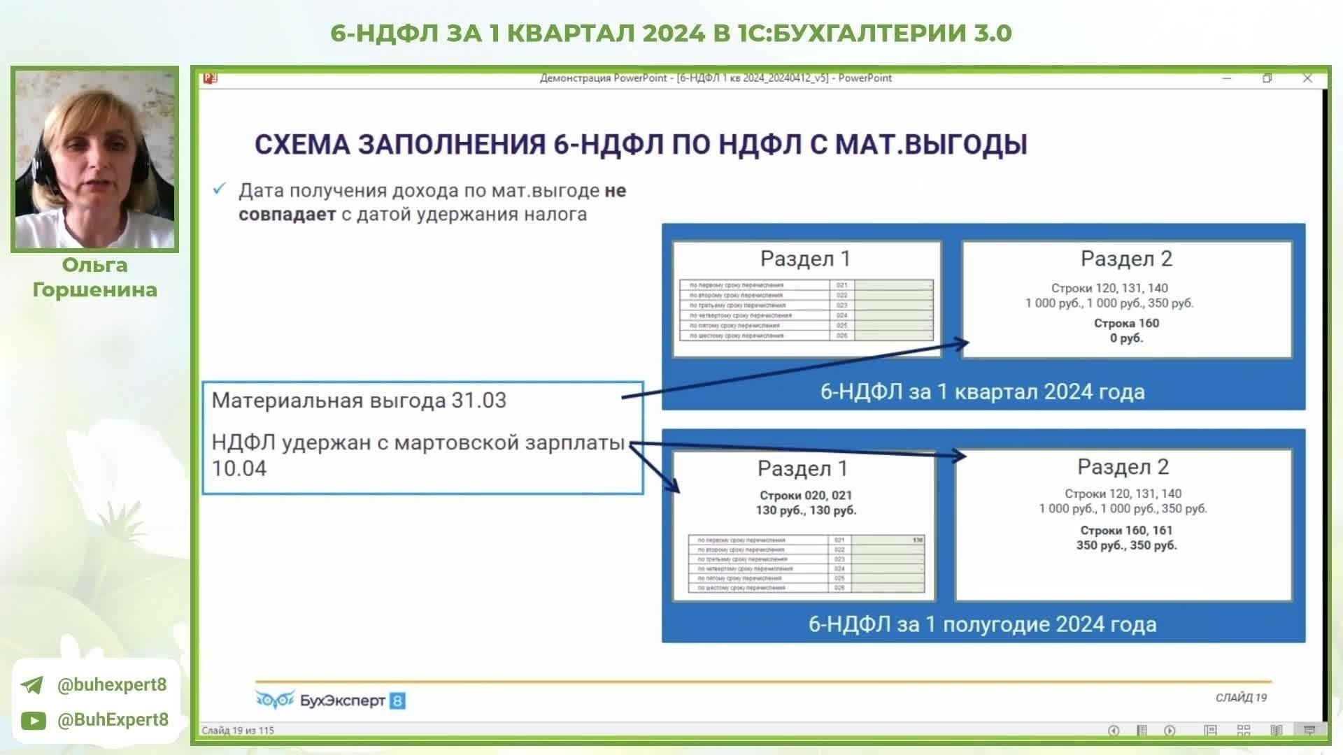 Основные положения № 03-04-0612022 от 12.02.2024 в отношении НДФЛ по материальной выгоде