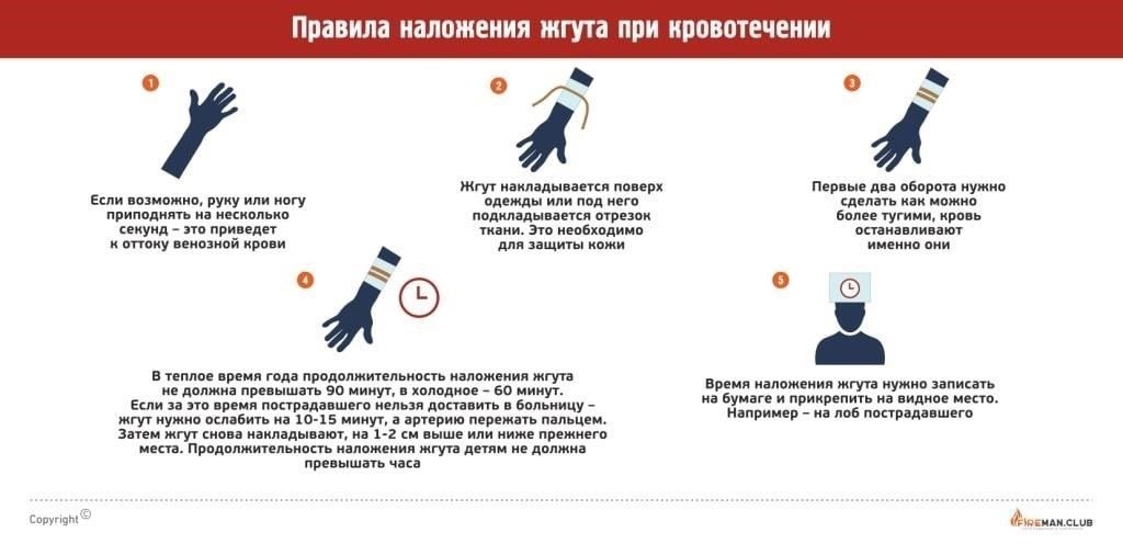 Основные приемы борьбы с кровотечением на месте происшествия