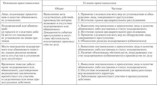 Основные проблемы при продолжении приостановленного расследования