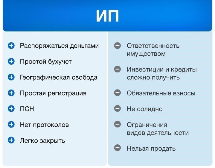 Основные различия между индивидуальным предпринимателем и ООО