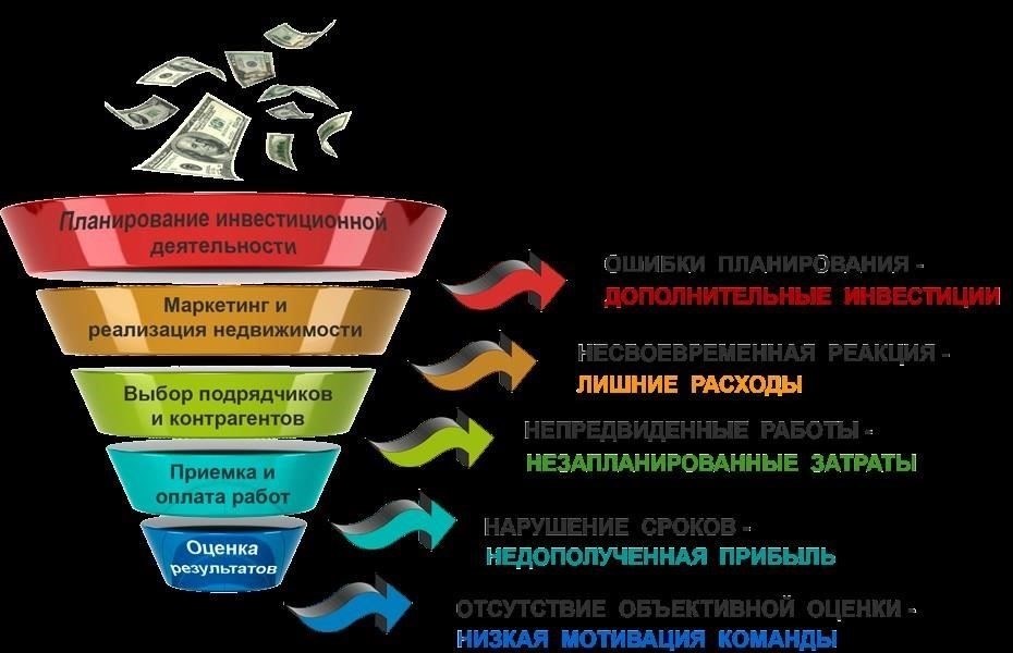 Основные соображения по минимизации расходов на ликвидацию