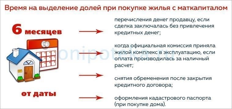 Основные требования для получения ипотеки на долю в квартире