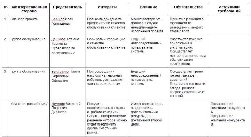 Основные заинтересованные стороны в предоставлении бытовых услуг