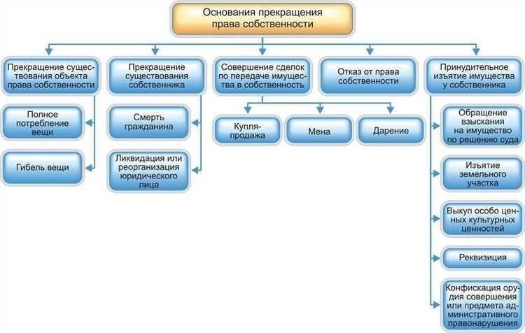 Особенности обращения взыскания на права аренды земли: Практические подходы и соображения