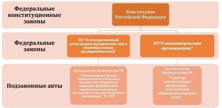 Оценка влияния нормативных предложений на правовую и социальную системы