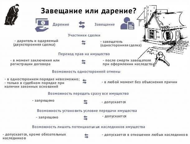 Плюсы и минусы дарения недвижимости