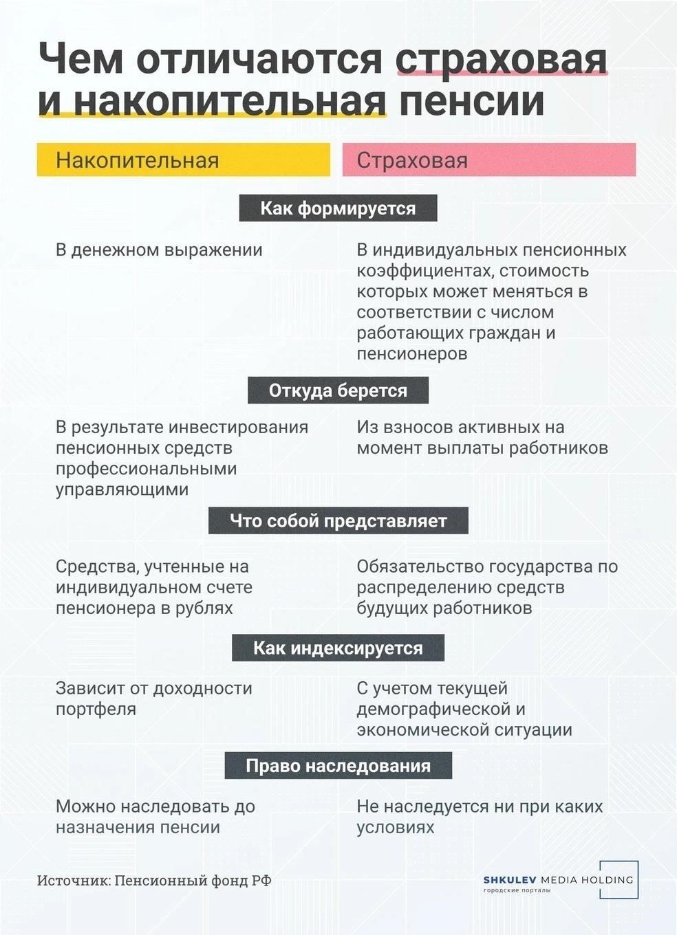 Почему часть пенсии была перечислена, а не вся сумма: Распространенные причины