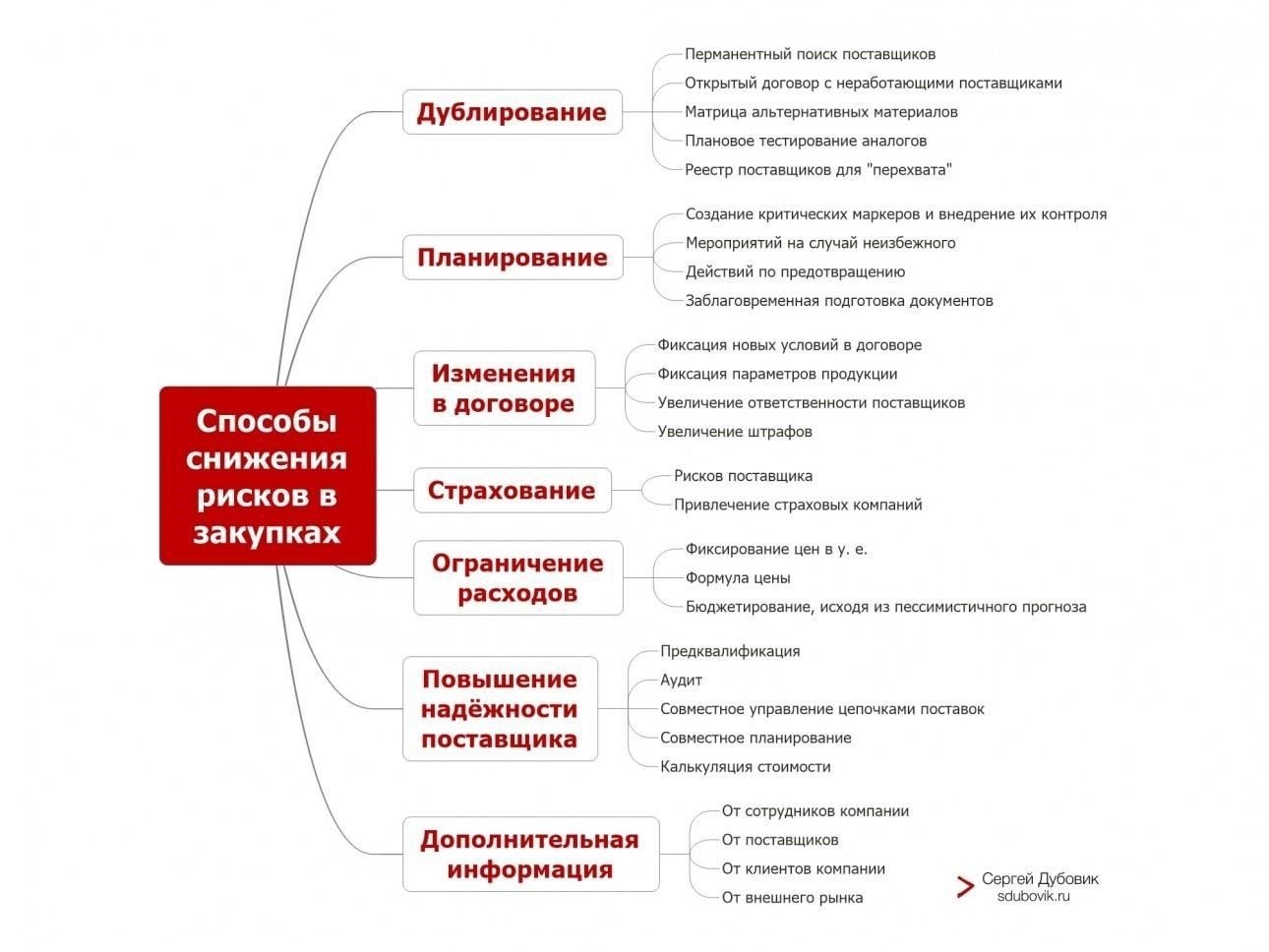 Почему двусмысленность предметной части создает риски для компаний