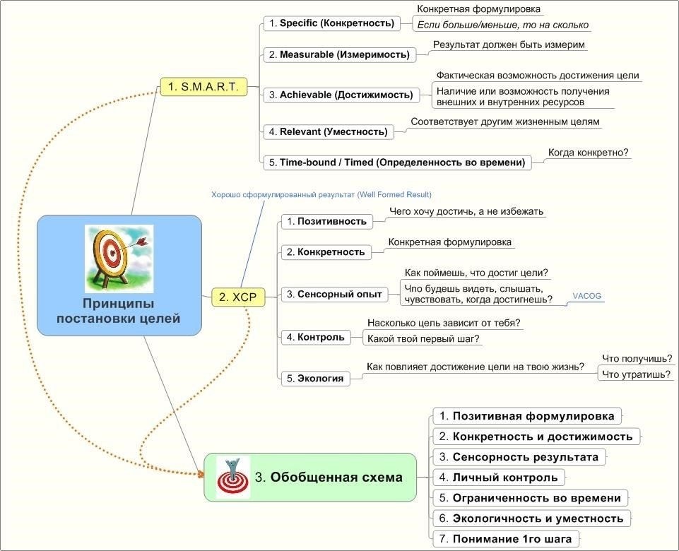 Почему регистрация необходима: Понимание цели
