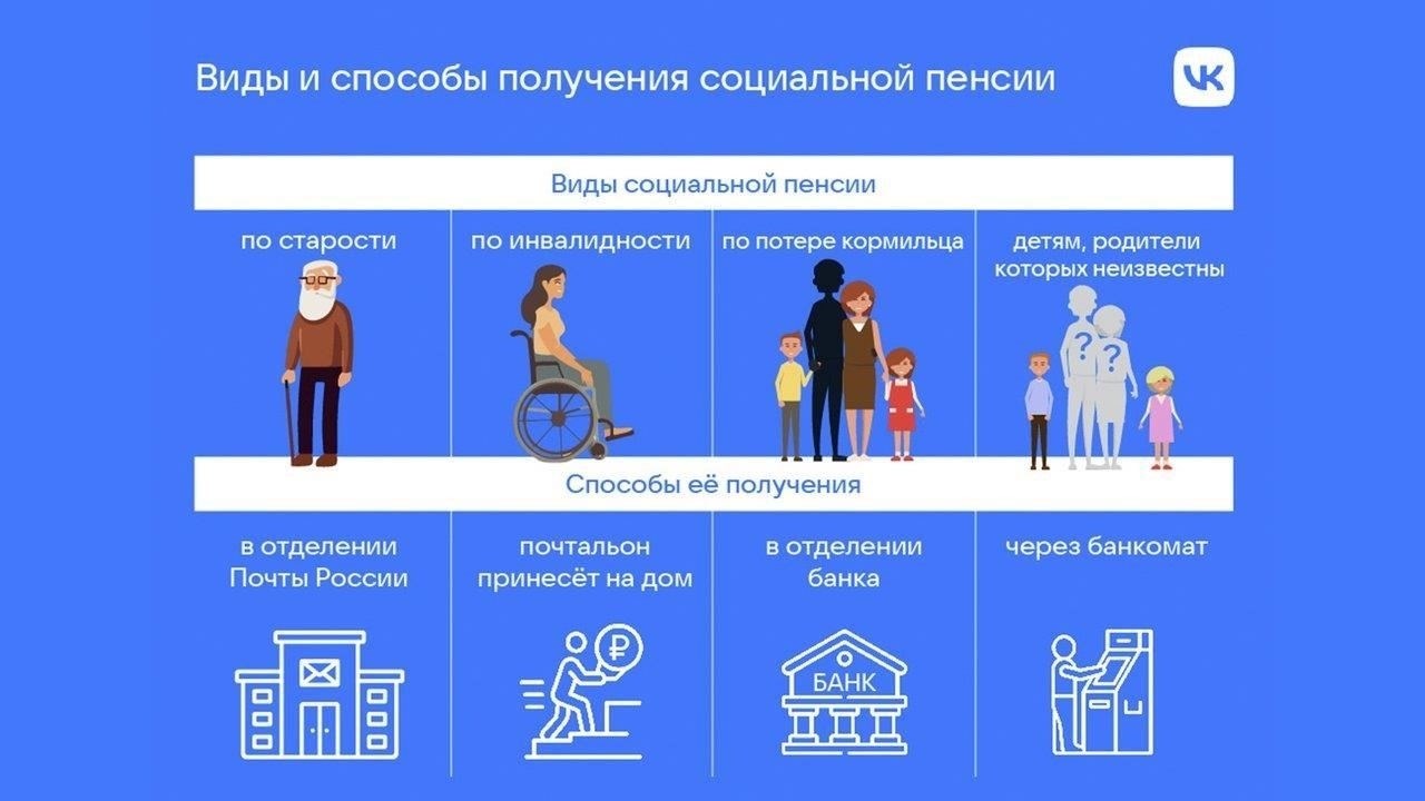 Почему социальная пенсия по потере кормильца назначена без индексации? Куда обращаться за помощью?