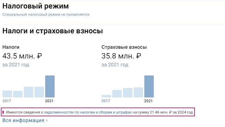 Поиск неоплаченных обязательств по вашему ИНН