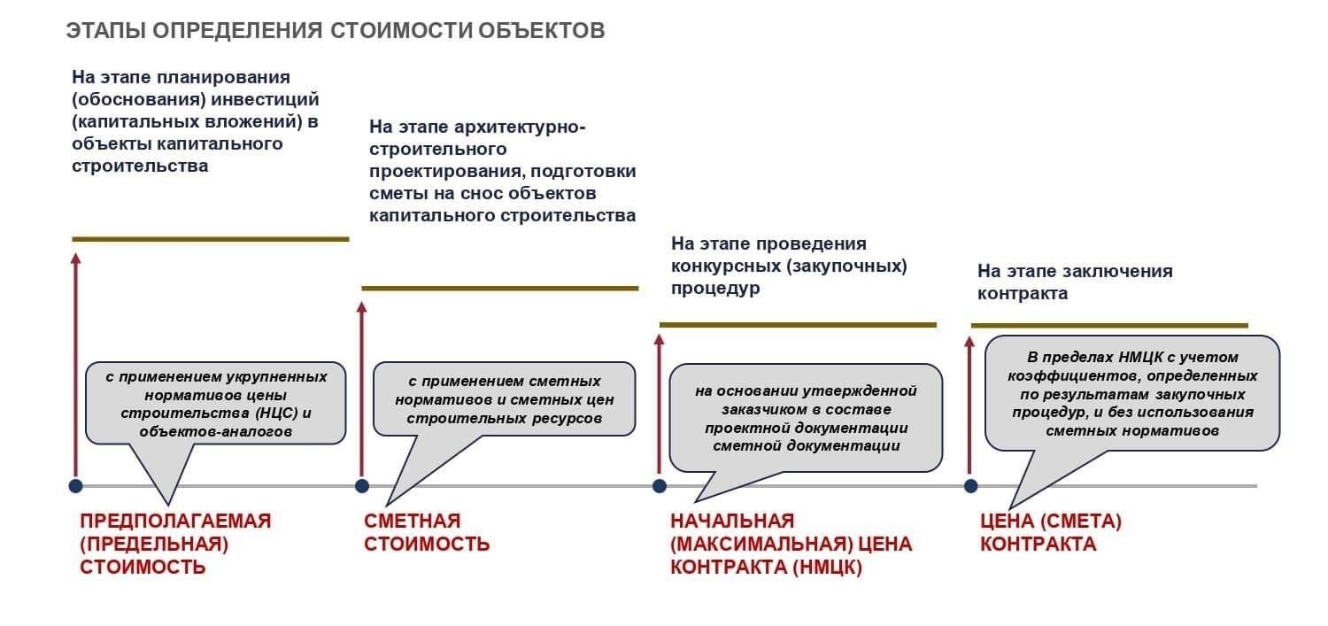 Понимание бытовых услуг: Сфера применения и охват